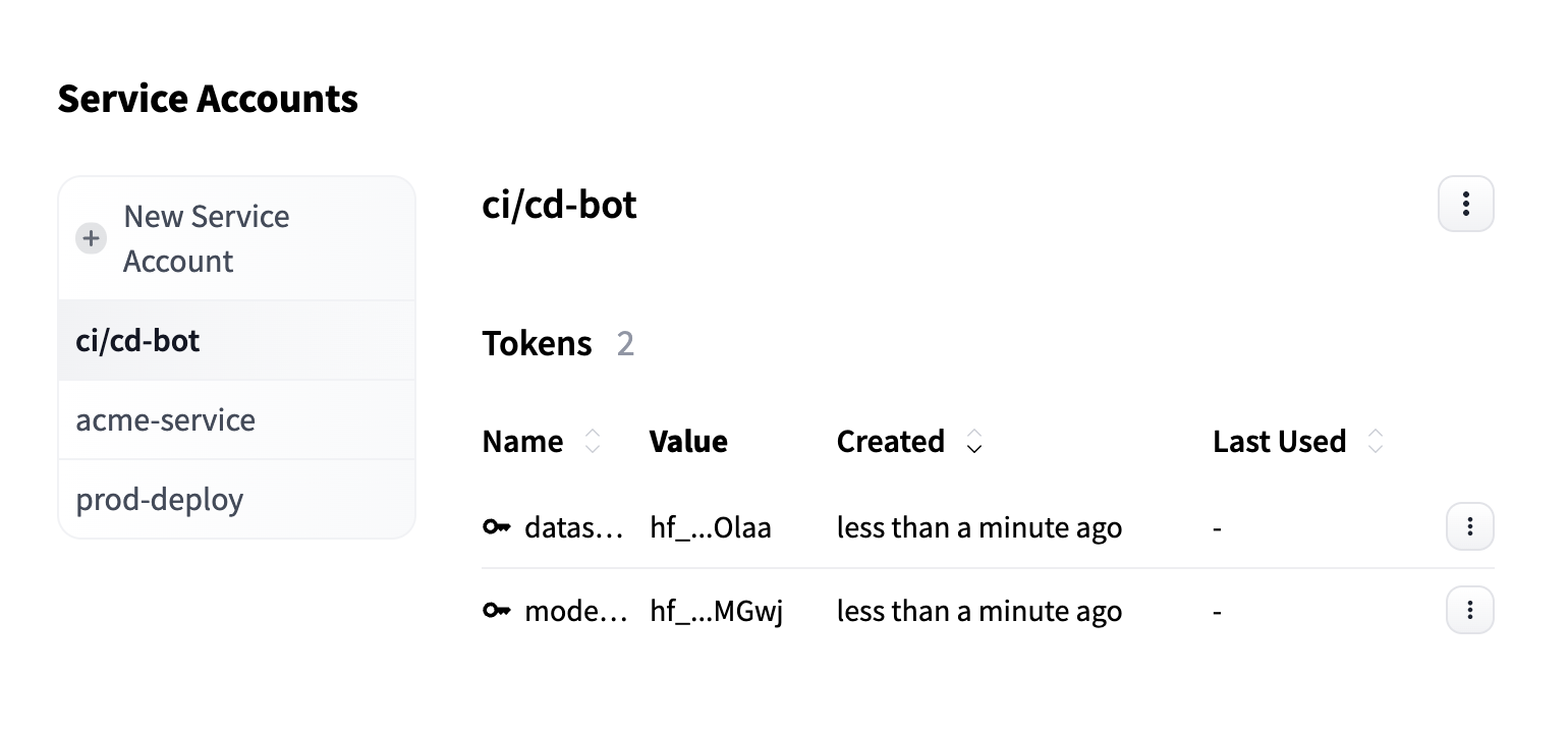 Service accounts for Enterprise organizations
